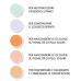 Astra Palette Correttori Cromatici Color Concealer